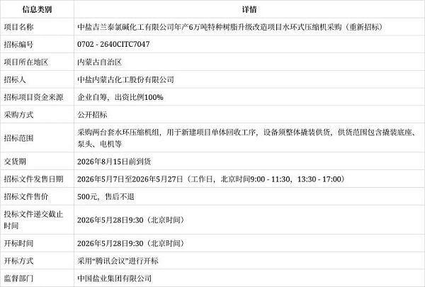中鹽化工招標：特種樹脂項目水環式壓縮機采購